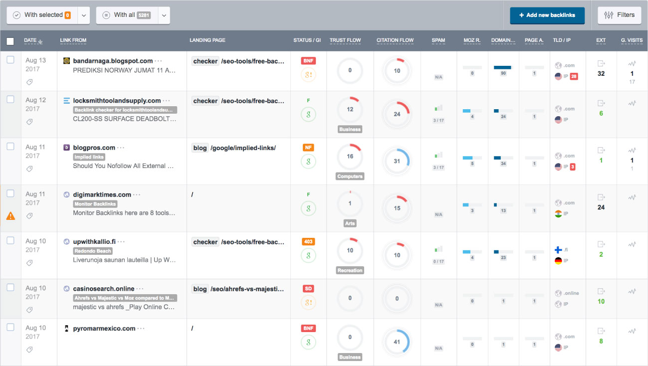 How To Get Discovered With backlink software