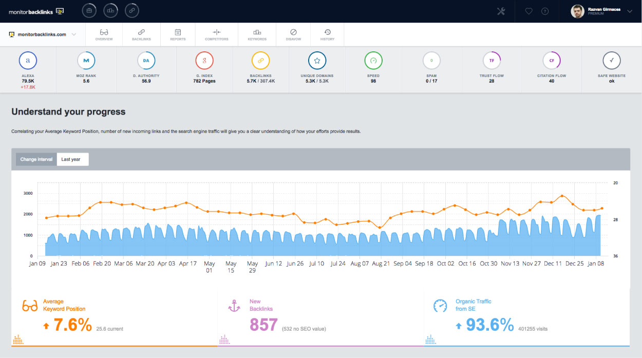 backlink management tools Gets A Redesign