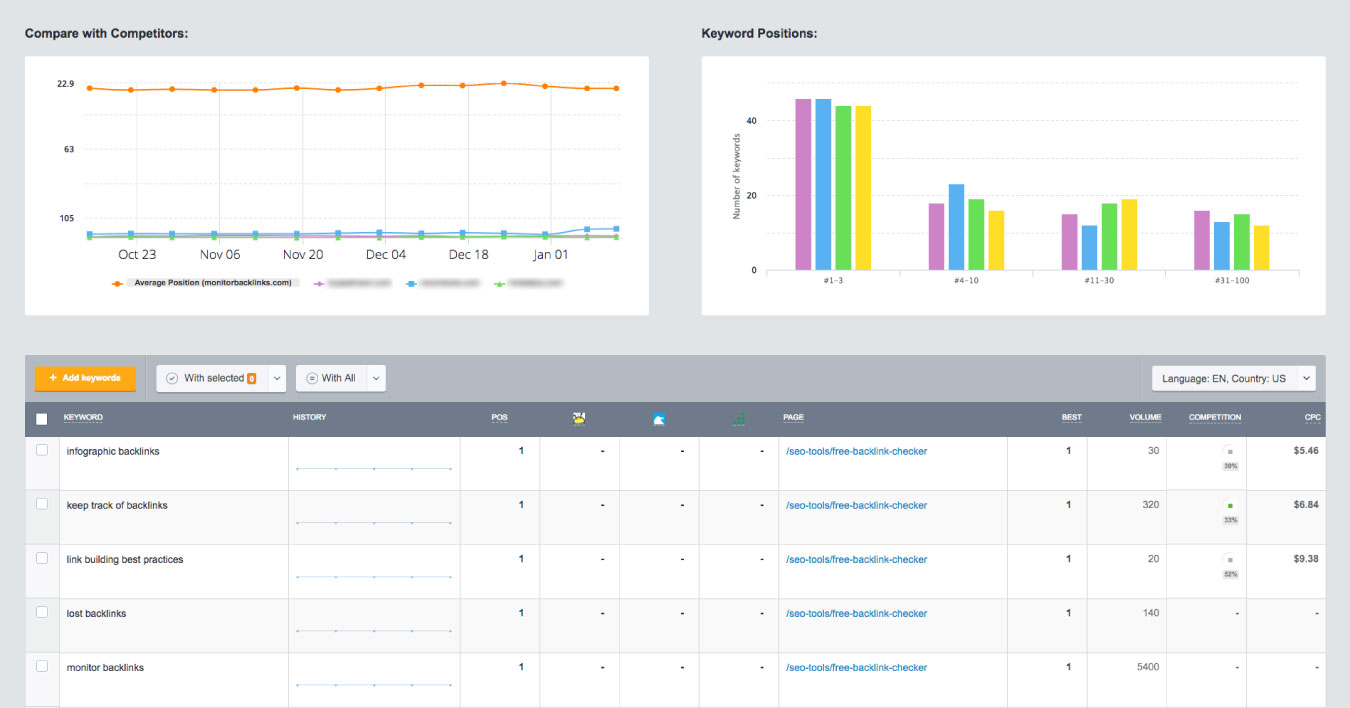 Backlinks tracker