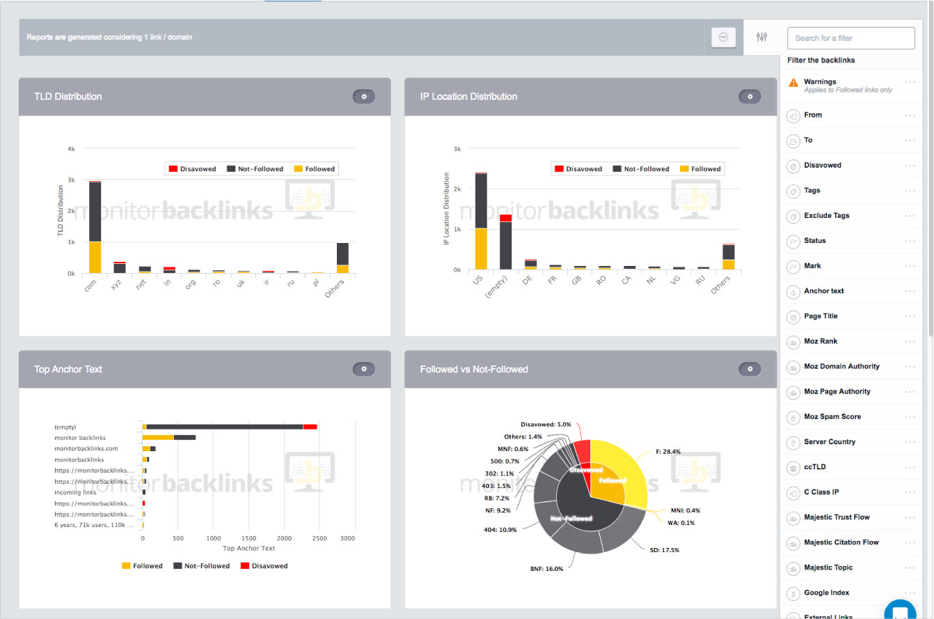 Top Backlinks